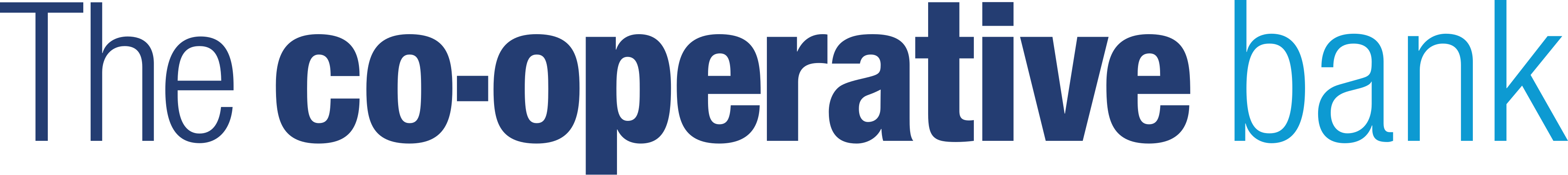 The co-operative bank logo