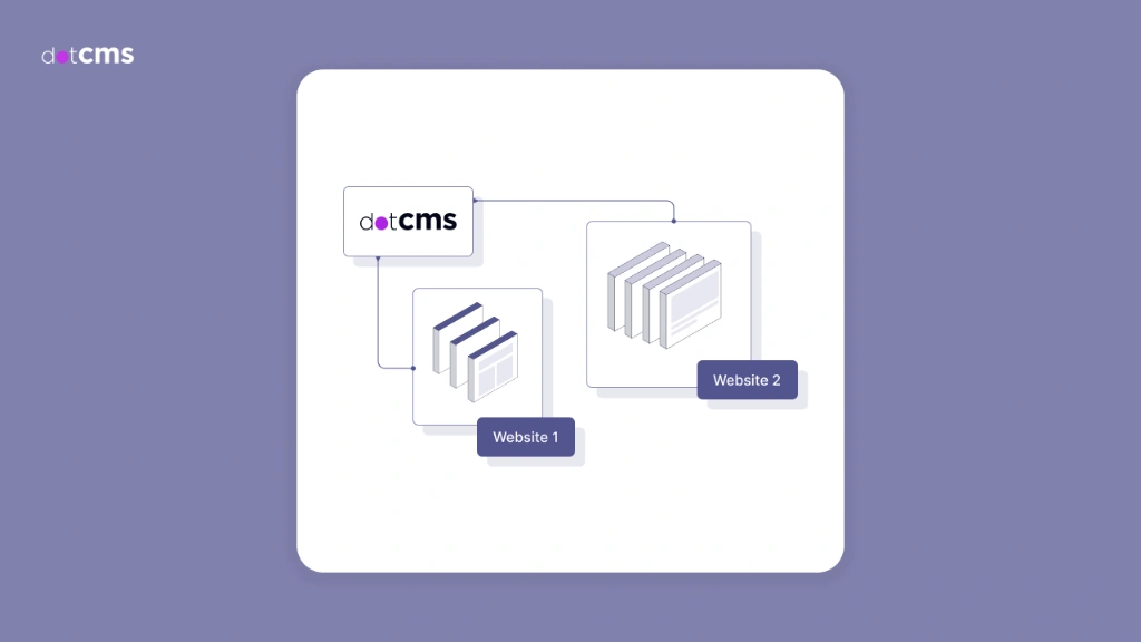 What is the Best CMS to Scale to Millions of Pages?