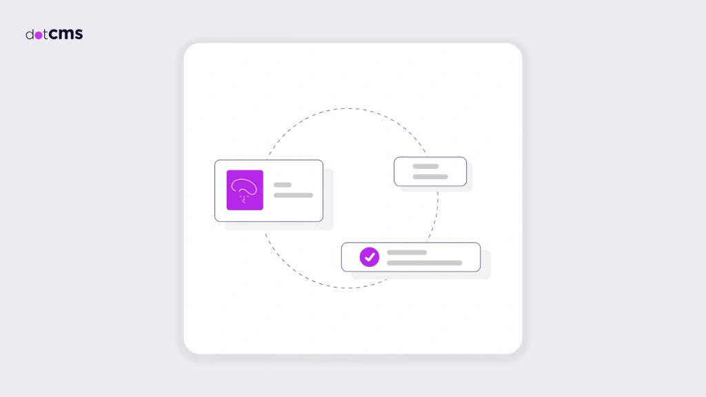 Building Forms in dotCMS
