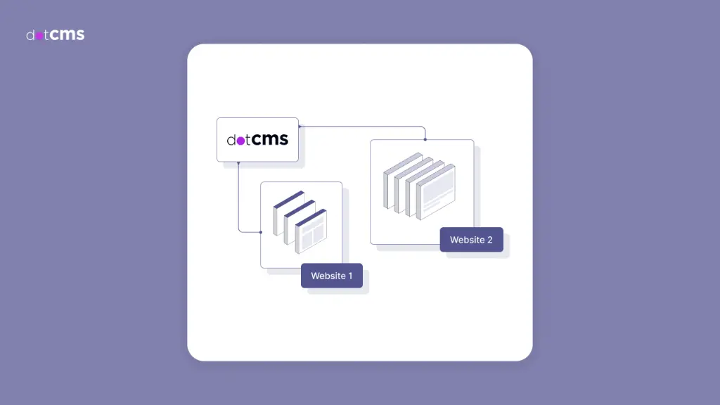 What are the best multi-site CMS platforms with localization capabilities? (2026 Comparison)